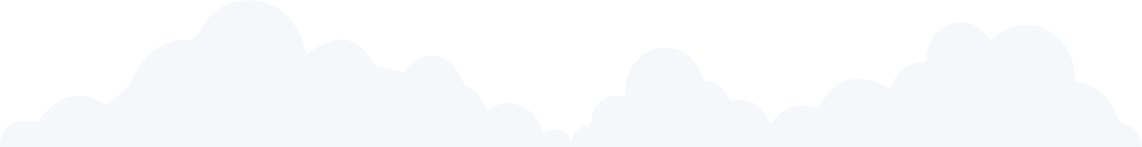 cloud Shape